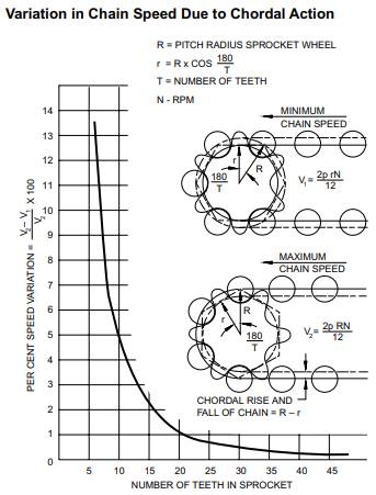 File:ChordalAction(RexnordChainDriveDesign).png