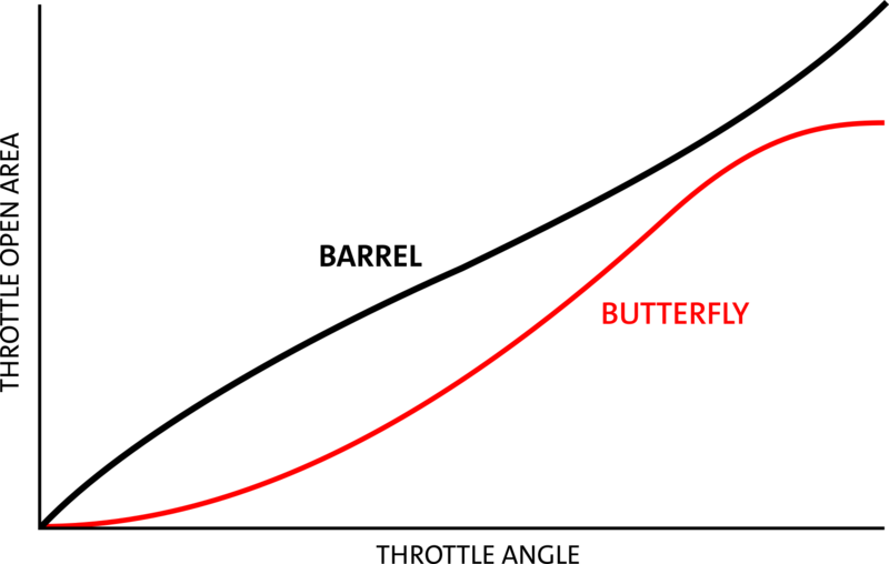 File:BarrelThrottleArea.png