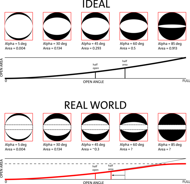 File:ThrottleArea.png