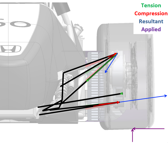 File:Pullrod Forces2.png