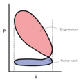 Realistic combustion cycle.png