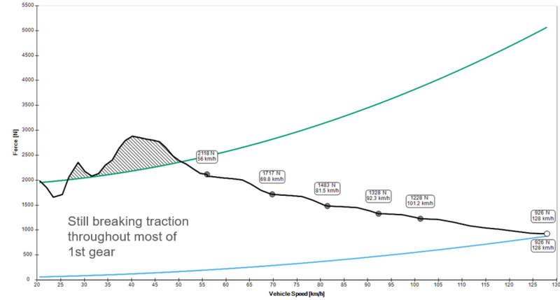 File:TractiveForceDiagramCBR31stock.png