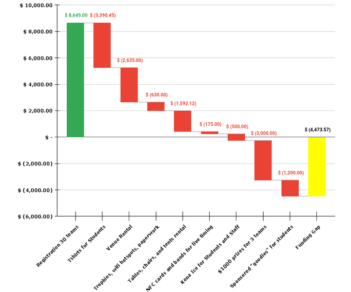 File:Chart.png